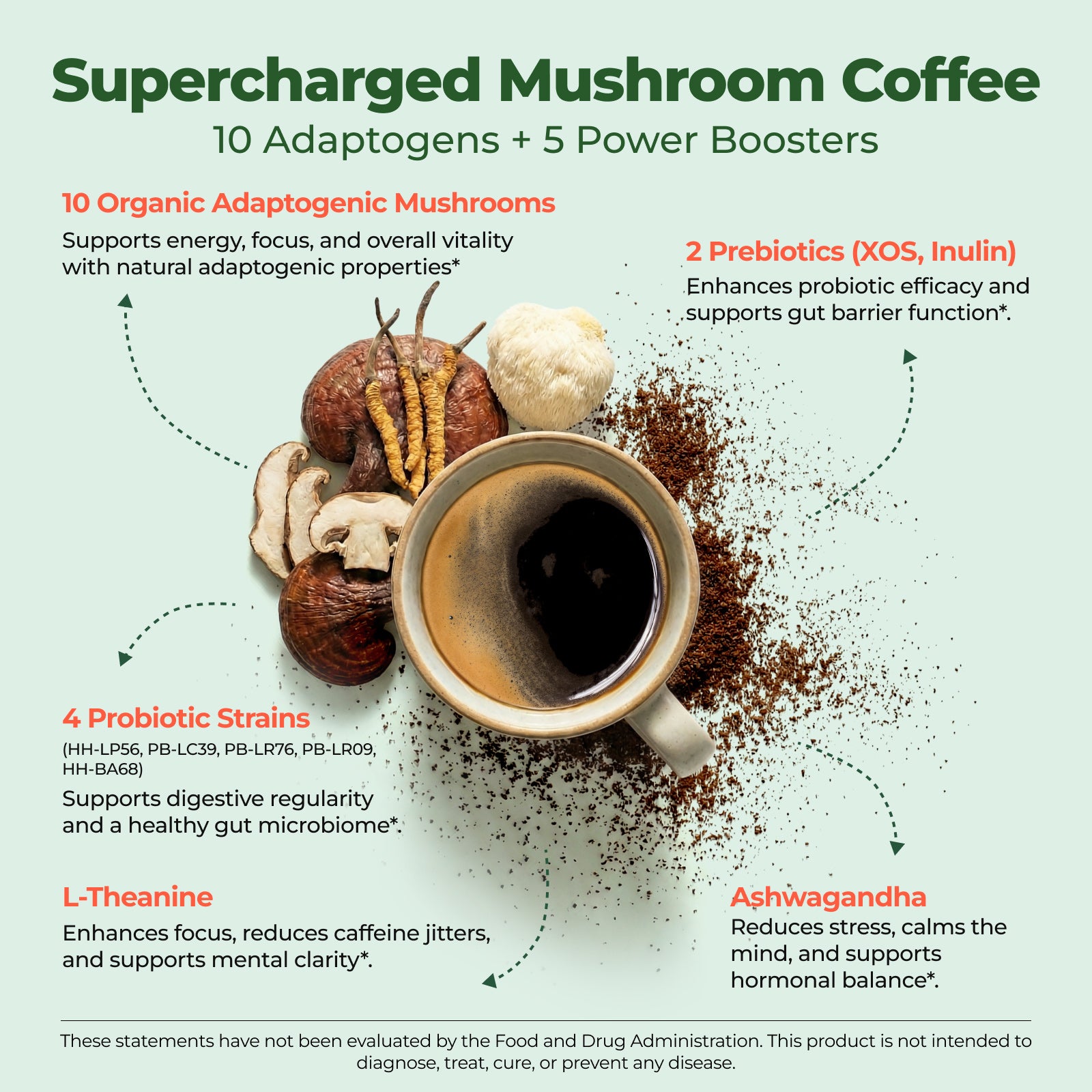 Mushroom Coffee with 10 Adaptogenic Mushroom(Lion's Mane, Cordyceps, Turkey Tail & Other) Mixed, Ashwagandha Probiotic Instant Coffee for Better Energy, Gut Health & Immune Support 7.41oz