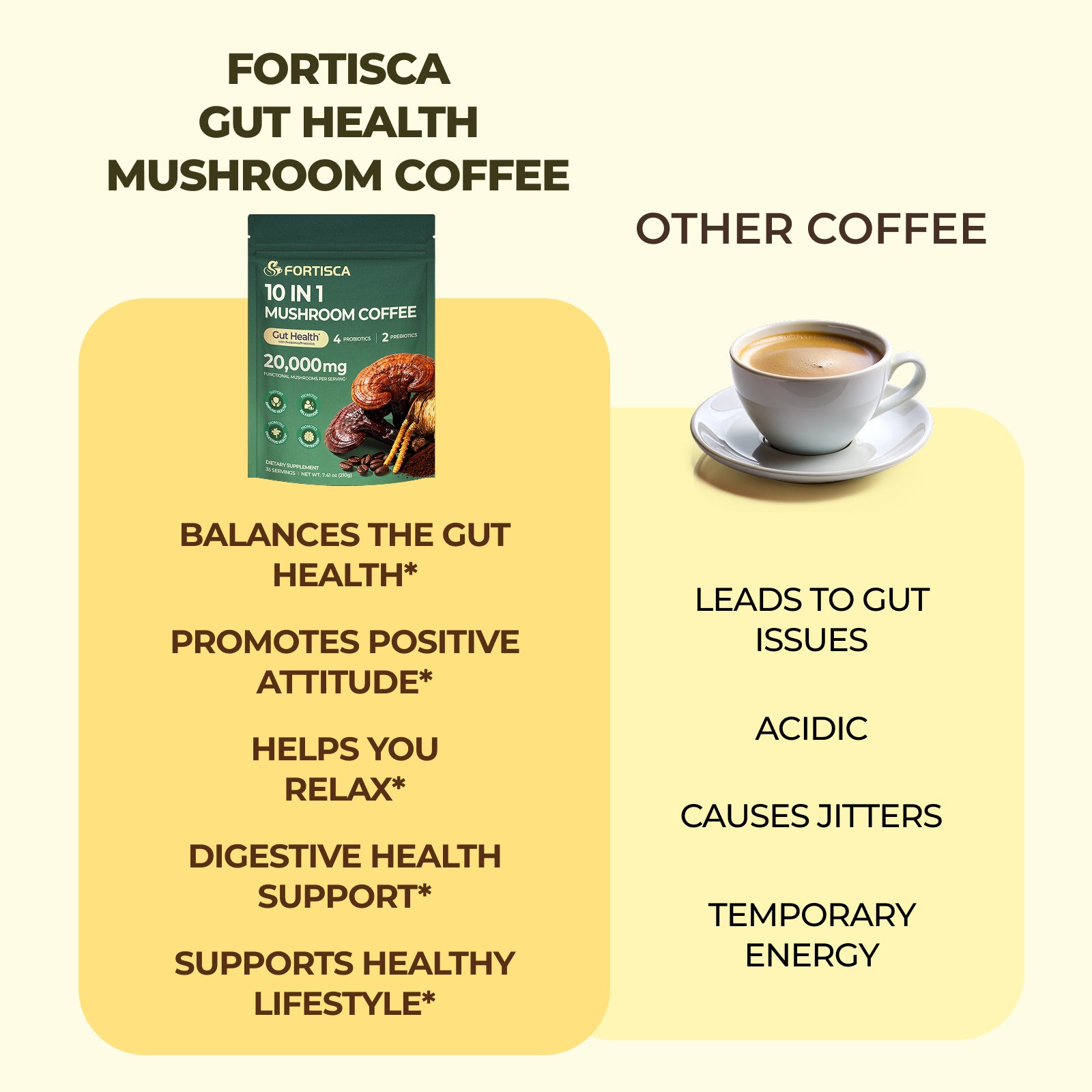 Mushroom Coffee with 10 Adaptogenic Mushroom(Lion's Mane, Cordyceps, Turkey Tail & Other) Mixed, Ashwagandha Probiotic Instant Coffee for Better Energy, Gut Health & Immune Support 7.41oz