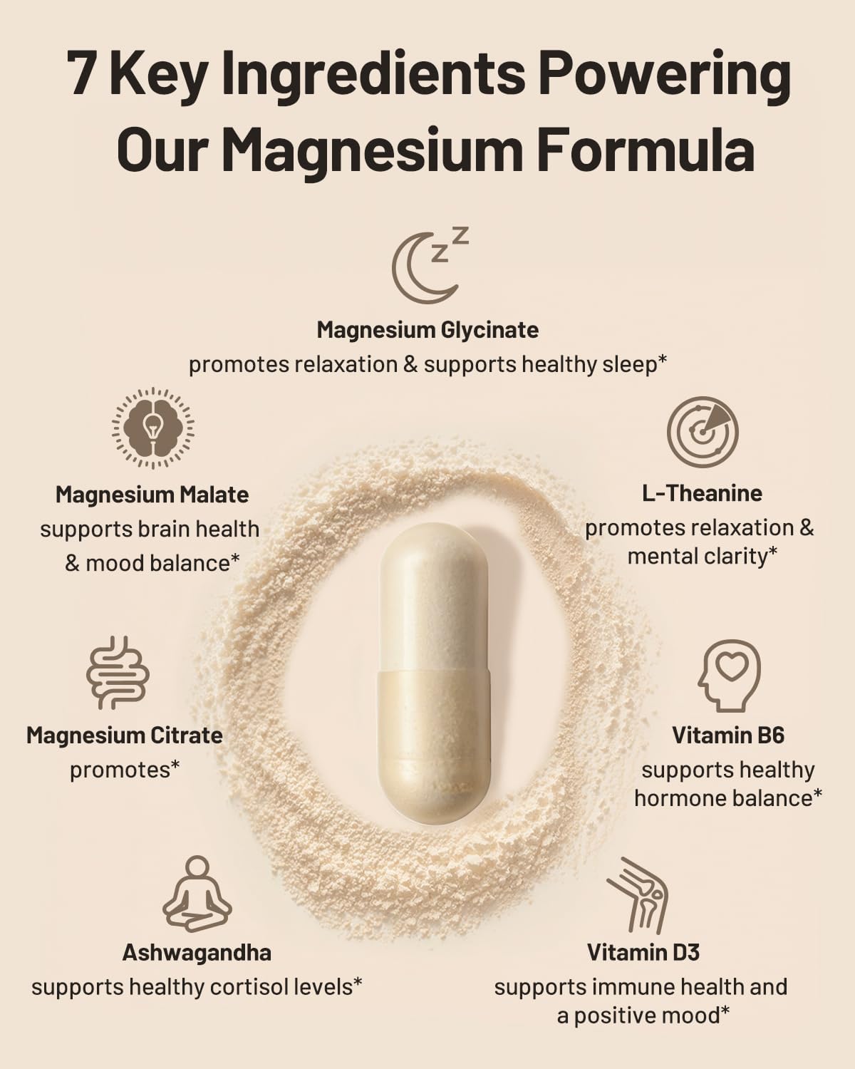 Magnesium Complex 500mg, Magnesium Glycinate, Malate, Citrate