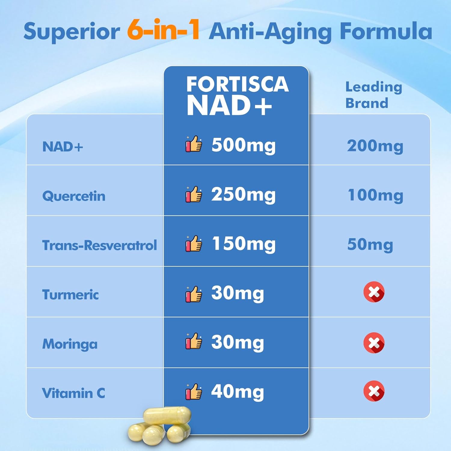 NAD+ Supplement 1000mg, Liposomal NAD Supplements with Resveratrol, 6 in 1 NMNH Supplement Alternative High Purity NAD Plus for Men and Women Energy & Healthy Aging – 100 Capsules